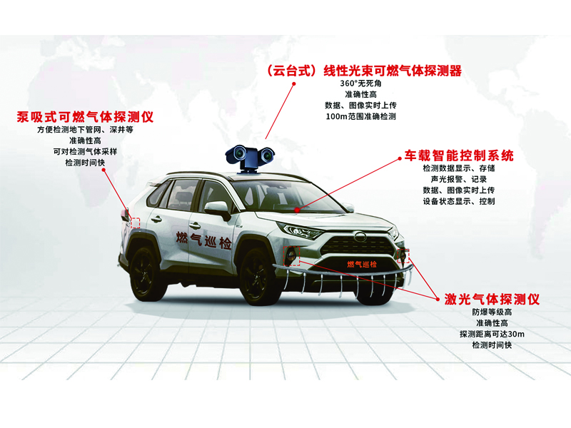 G6000CZ全方位車(chē)載甲烷遙測儀
