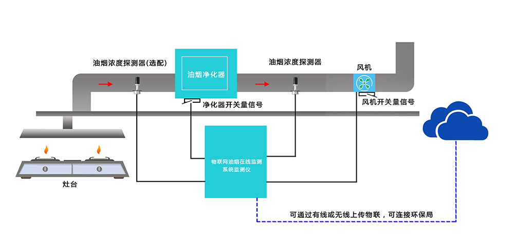 未標題-1